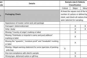 The QC checklist: a must for importers | AQF