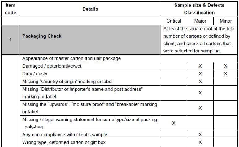 Ceramic Goods Inspection Checklists & Potential Defects  AQF