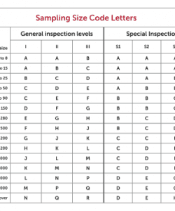 AQF_General and special inspection levels of the AQL table