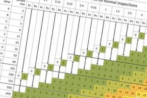 AQF_AQL sampling size for critical major minor defects by the Quality Control Blog