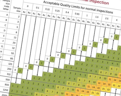 Electronic Copy Of Iso Standards