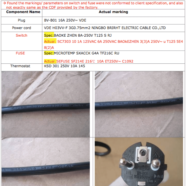 Verify the CDF (constructional data form) of electrical appliances | AQF