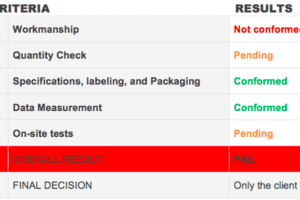 AQF - Que faire avec un résultat d'inspection FAIL selon le Quality Control Blog