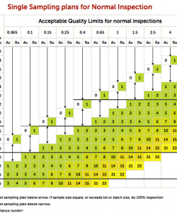 AQF_Standards d'inspection de contrôle qualité en Chine selon le Quality Control Blog