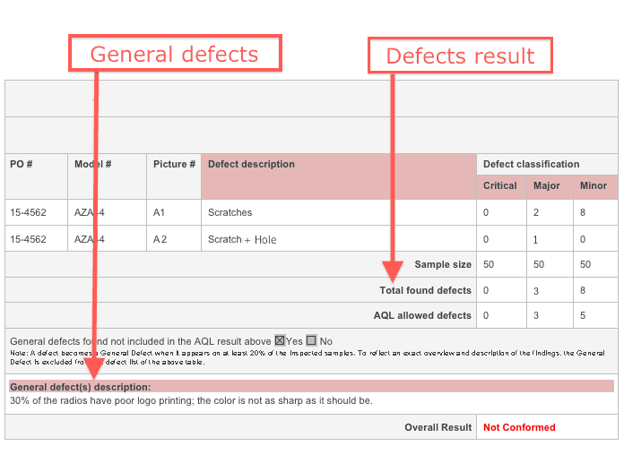 Understanding the term general defect in an inspection report AQF
